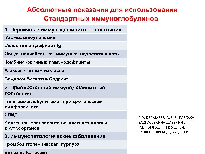  Абсолютные показания для использования Стандартных иммуноглобулинов 1. Первичные иммунодефицитные состояния: Агаммаглобулинемия Селективний дефицит