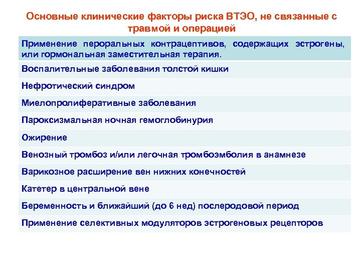 Основные клинические факторы риска ВТЭО, не связанные с травмой и операцией Применение пероральных контрацептивов,