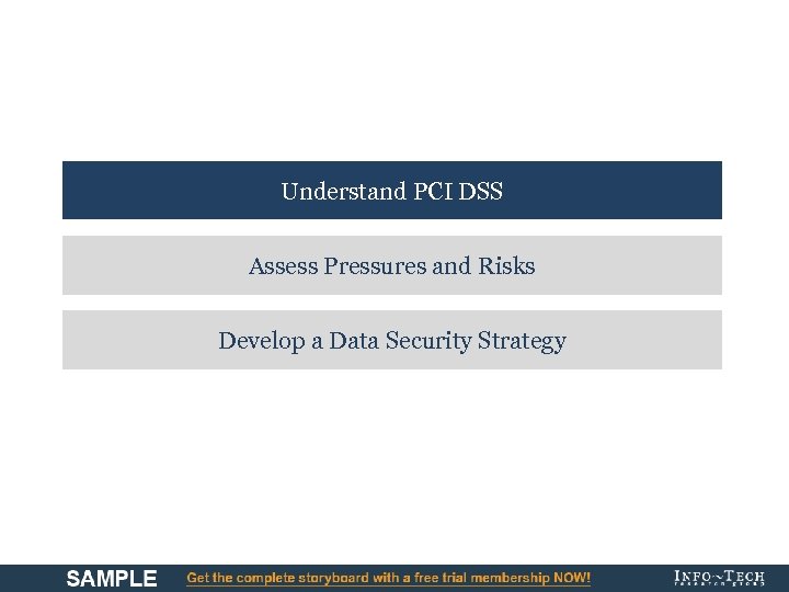 Understand PCI DSS Assess Pressures and Risks Develop a Data Security Strategy 