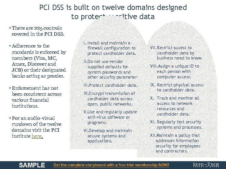 PCI DSS is built on twelve domains designed to protect sensitive data • There