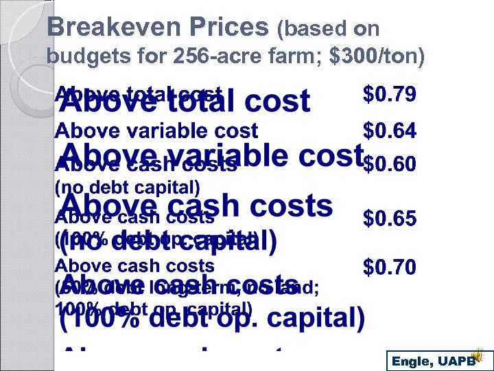 Breakeven Prices (based on budgets for 256 -acre farm; $300/ton) Engle, UAPB 