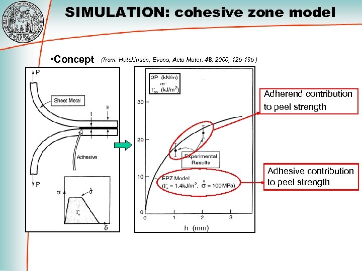 SIMULATION: cohesive zone model • Concept (from: Hutchinson, Evans, Acta Mater. 48, 2000, 125