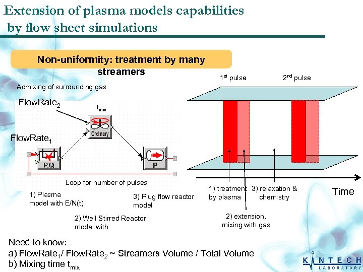 Extension of plasma models capabilities by flow sheet simulations Non-uniformity: treatment by many streamers