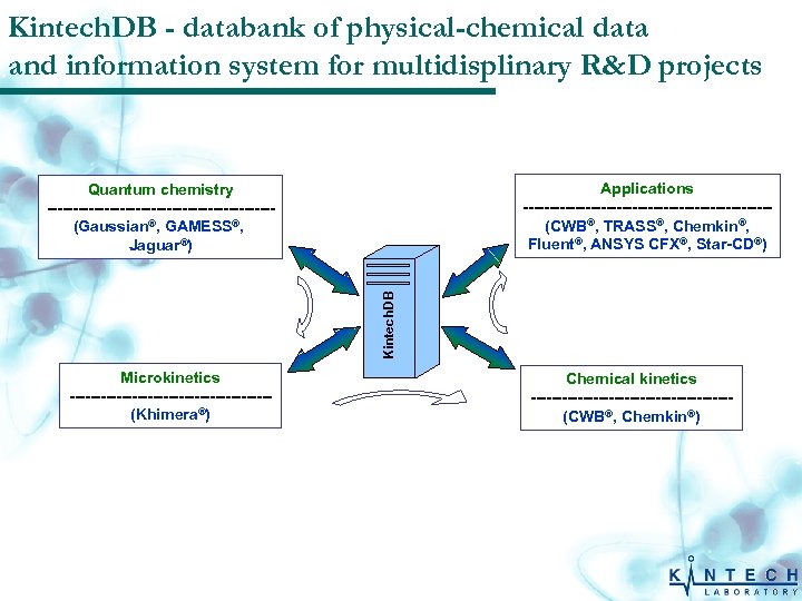 Kintech. DB - databank of physical-chemical data and information system for multidisplinary R&D projects