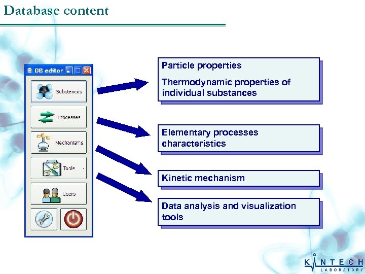 Database content Particle properties Thermodynamic properties of individual substances Elementary processes characteristics Kinetic mechanism
