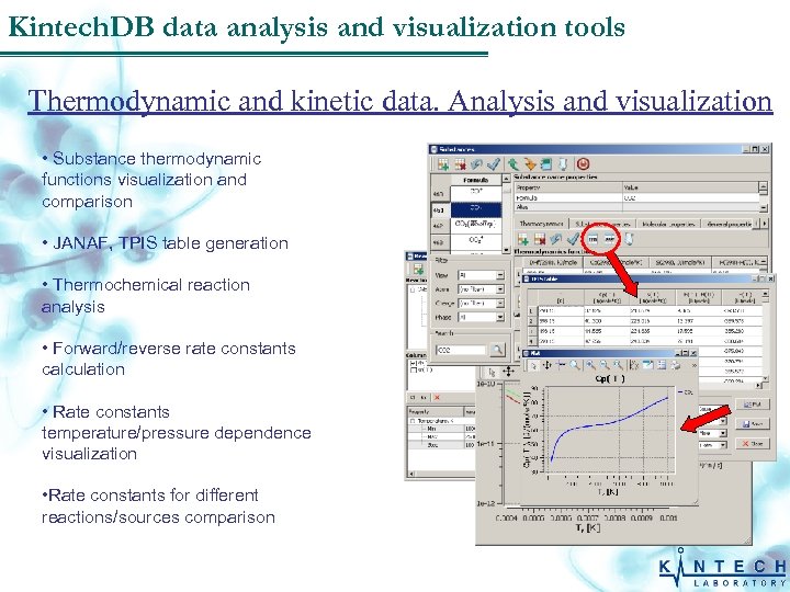 Kintech. DB data analysis and visualization tools Thermodynamic and kinetic data. Analysis and visualization