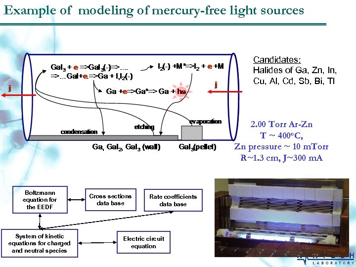 Example of modeling of mercury-free light sources Candidates: Halides of Ga, Zn, In, Cu,
