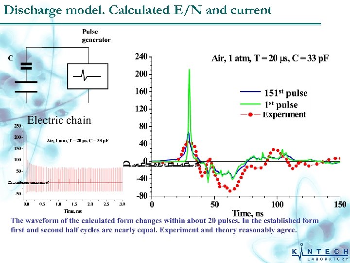 Discharge model. Calculated E/N and current 