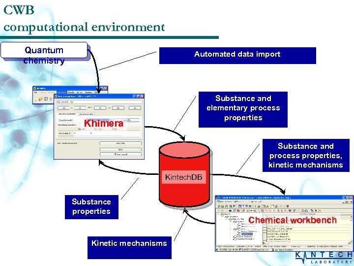 CWB computational environment Quantum chemistry Automated data import Substance and elementary process properties Khimera