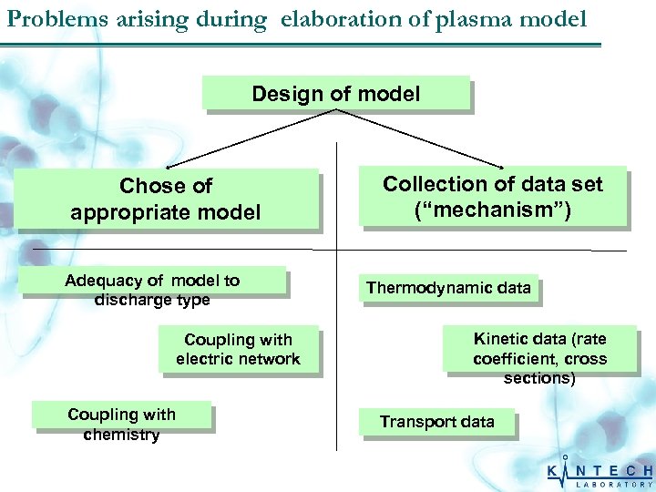 Problems arising during elaboration of plasma model Design of model Chose of appropriate model