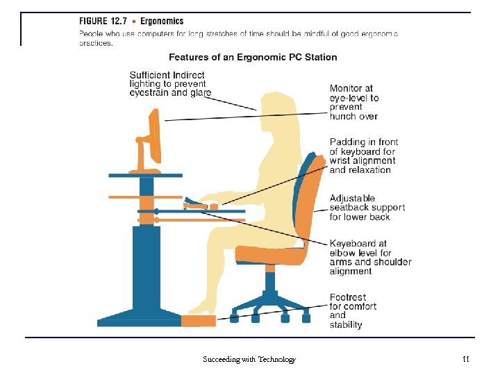 Succeeding with Technology 11 