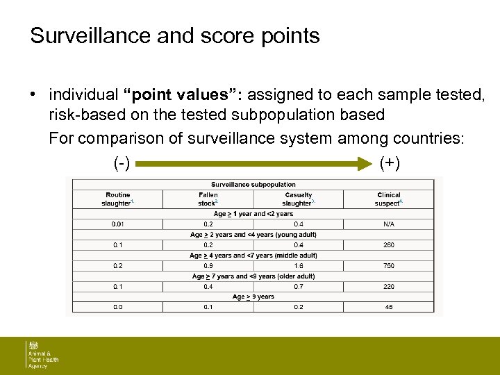 Surveillance and score points • individual “point values”: assigned to each sample tested, risk-based