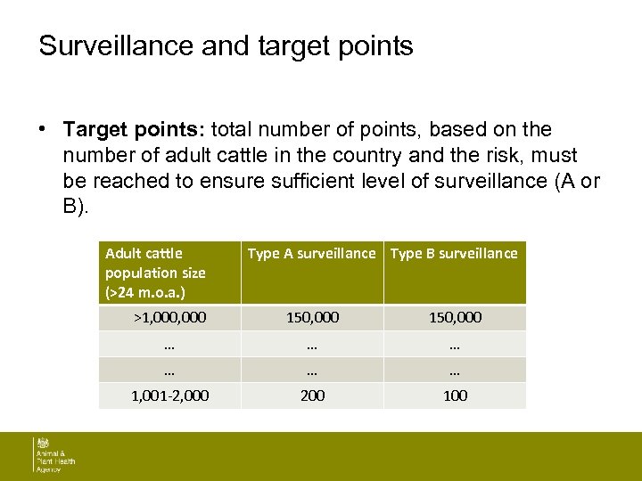 Surveillance and target points • Target points: total number of points, based on the