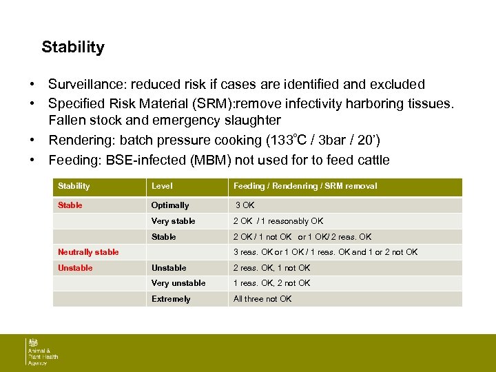 Stability • Surveillance: reduced risk if cases are identified and excluded • Specified Risk