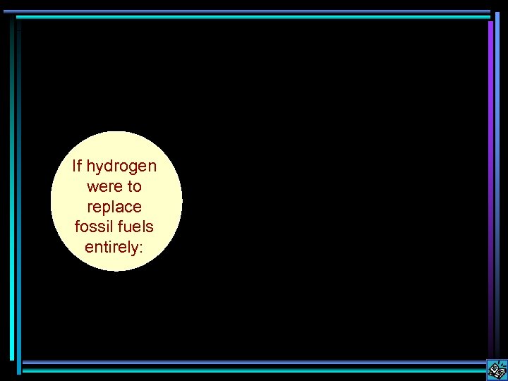 If hydrogen were to replace fossil fuels entirely: 