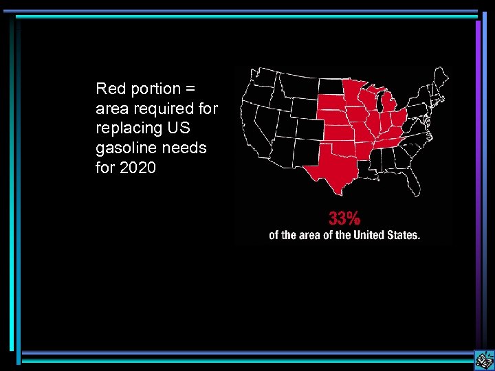 Red portion = area required for replacing US gasoline needs for 2020 