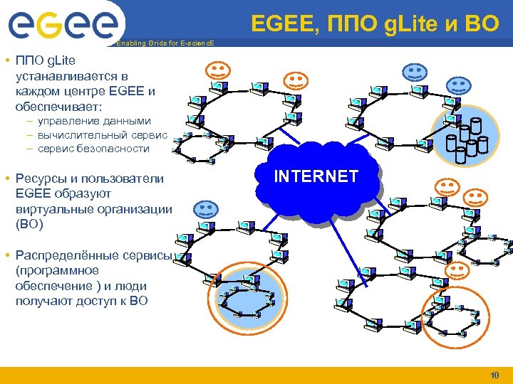 EGEE, ППО g. Lite и ВО Enabling Grids for E-scienc. E • ППО g.