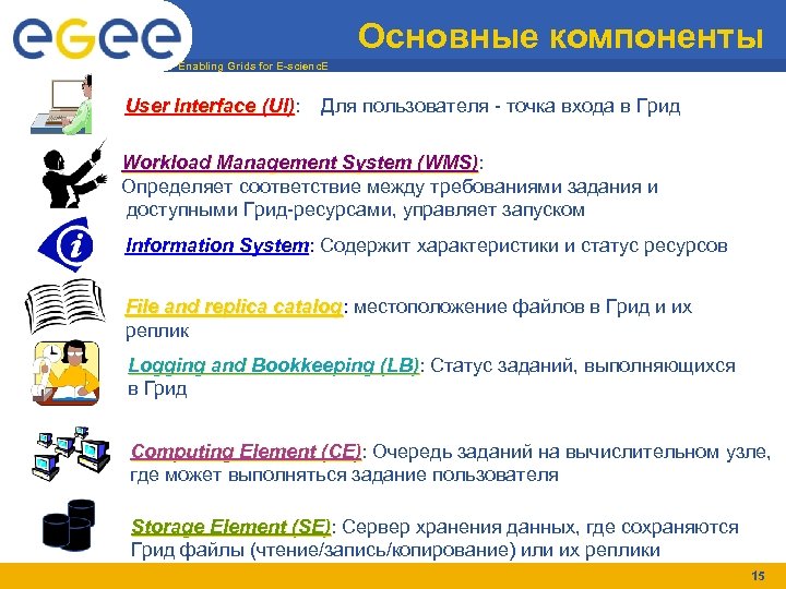 Основные компоненты Enabling Grids for E-scienc. E User Interface (UI): (UI) Для пользователя -