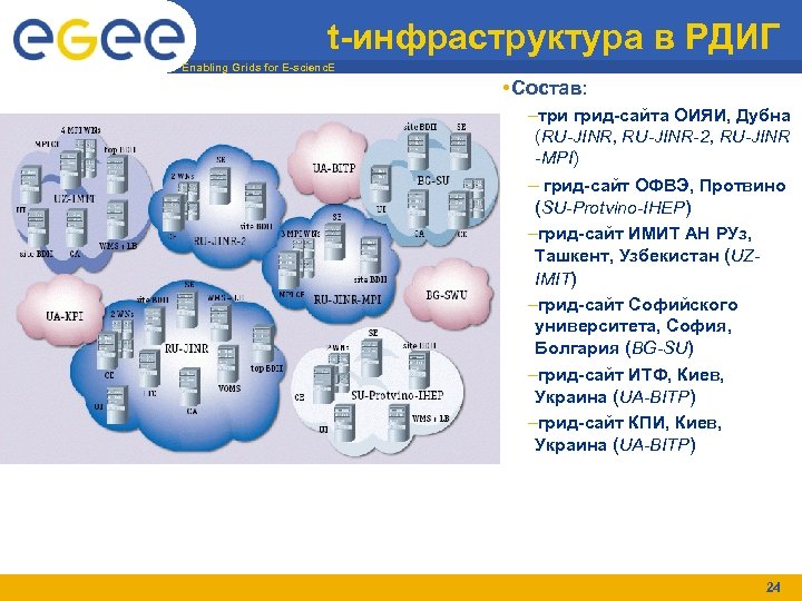 t-инфраструктура в РДИГ Enabling Grids for E-scienc. E • Состав: –три грид-сайта ОИЯИ, Дубна
