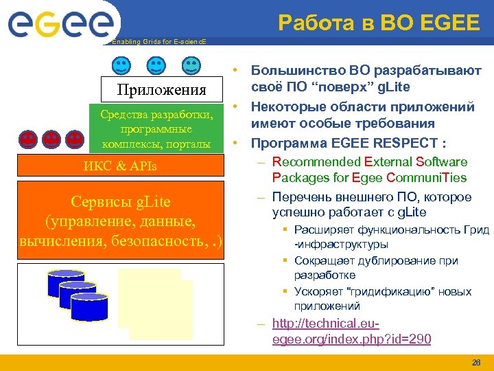 Работа в ВО EGEE Enabling Grids for E-scienc. E Приложения Средства разработки, программные комплексы,