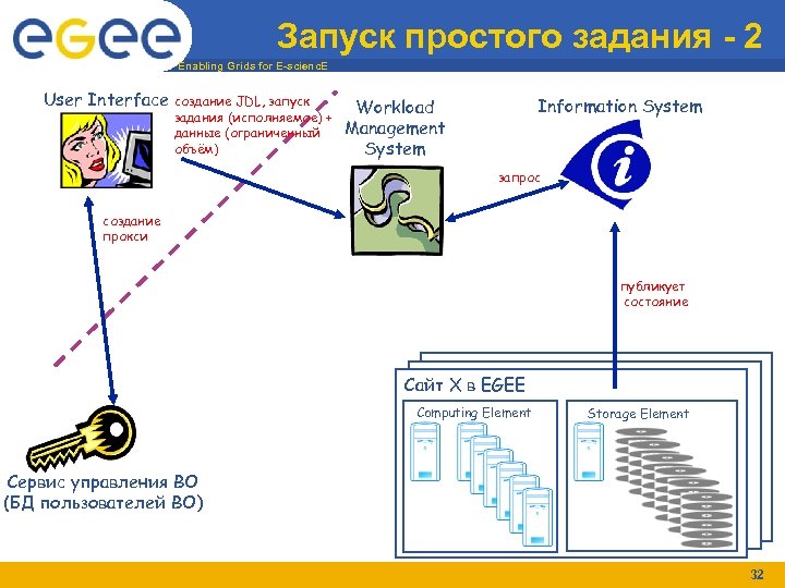 Запуск простого задания - 2 Enabling Grids for E-scienc. E User Interface создание JDL,