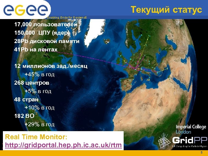 Текущий статус Enabling Grids for E-scienc. E 17, 000 пользователей 150, 000 ЦПУ (ядер)