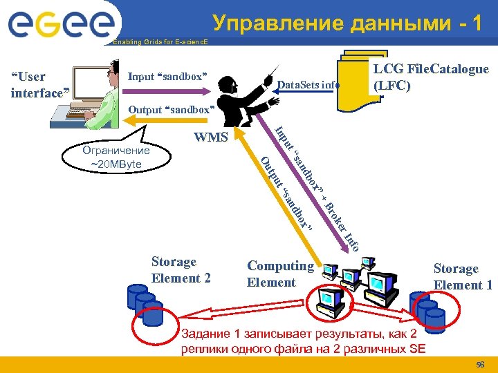 Управление данными - 1 Enabling Grids for E-scienc. E “User interface” Input “sandbox” LCG