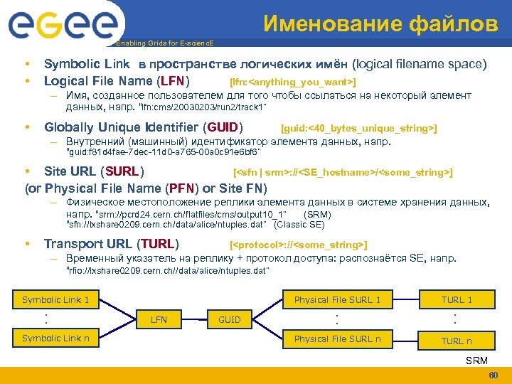 Именование файлов Enabling Grids for E-scienc. E • • Symbolic Link в пространстве логических