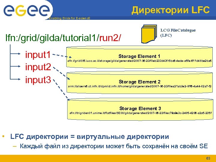 Директории LFC Enabling Grids for E-scienc. E lfn: /grid/gilda/tutorial 1/run 2/ input 1 input