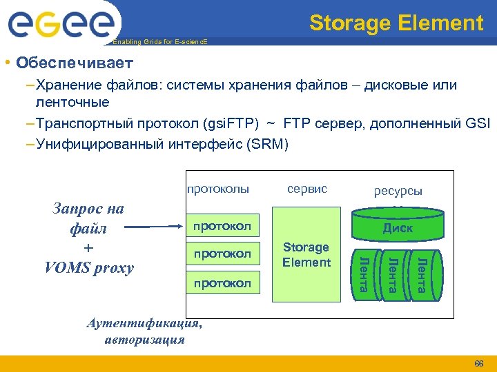 Storage Element Enabling Grids for E-scienc. E • Обеспечивает – Хранение файлов: системы хранения