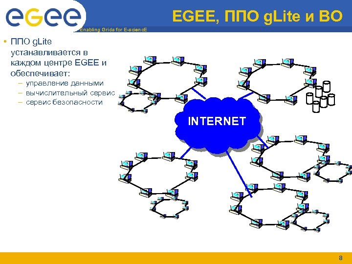 EGEE, ППО g. Lite и ВО Enabling Grids for E-scienc. E • ППО g.