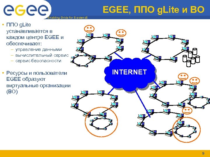 EGEE, ППО g. Lite и ВО Enabling Grids for E-scienc. E • ППО g.