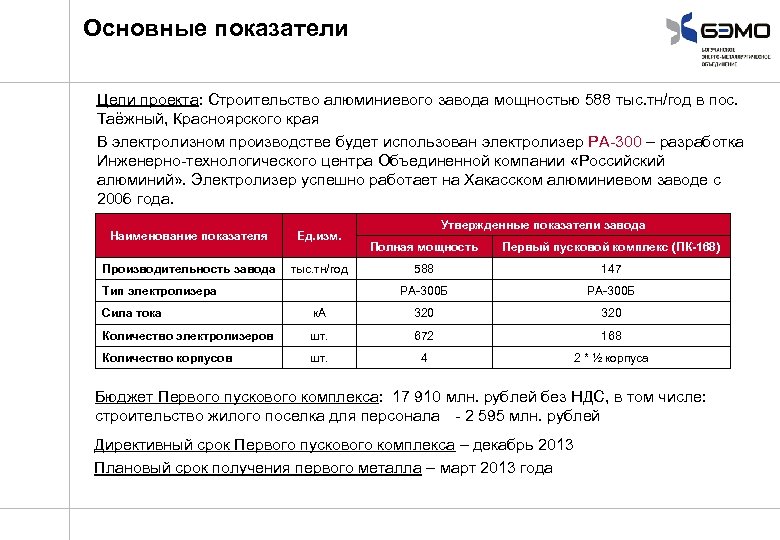 Основные показатели Цели проекта: Строительство алюминиевого завода мощностью 588 тыс. тн/год в пос. Таёжный,