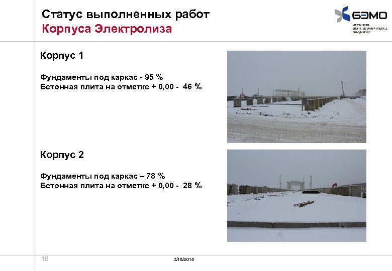 Статус выполненных работ Корпуса Электролиза Корпус 1 Фундаменты под каркас - 95 % Бетонная