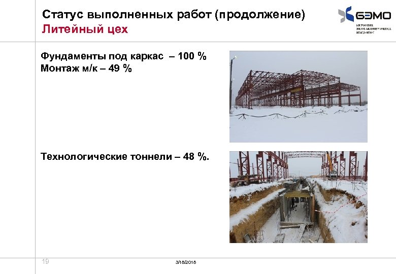 Статус выполненных работ (продолжение) Литейный цех Фундаменты под каркас – 100 % Монтаж м/к