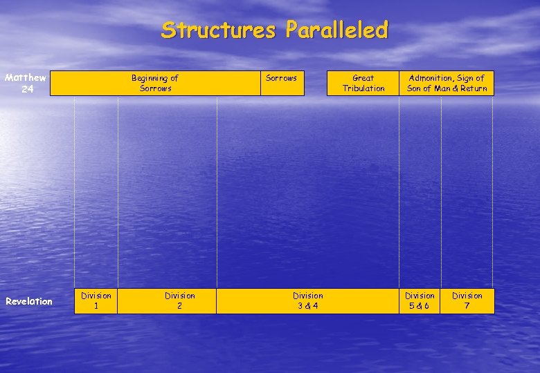 Structures Paralleled Matthew 24 Revelation Beginning of Sorrows Division 1 Division 2 Sorrows Division