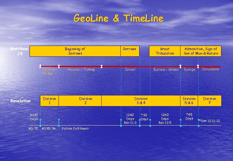 Geo. Line & Time. Line Matthew 24 Beginning of Sorrows Patmos – Global Revelation