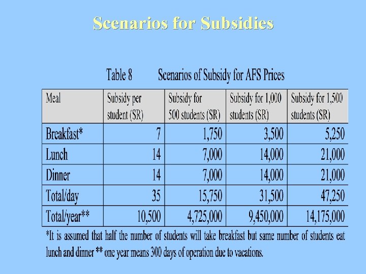 Scenarios for Subsidies 