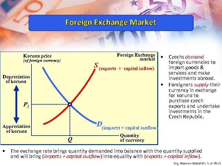 Foreign Exchange Market Koruna price (of foreign currency) S (exports Foreign Exchange market +
