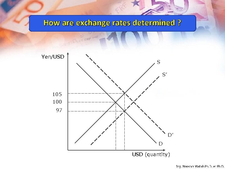 How are exchange rates determined ? Yen/USD S S’ 105 100 97 D’ D