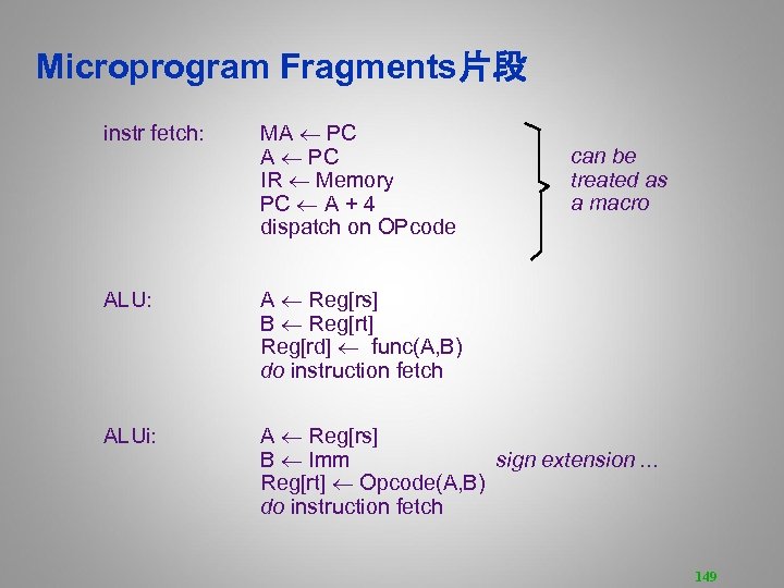 Microprogram Fragments片段 instr fetch: MA PC IR Memory PC A + 4 dispatch on