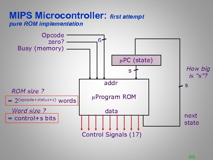 MIPS Microcontroller: first attempt pure ROM implementation Opcode zero? Busy (memory) 6 PC (state)