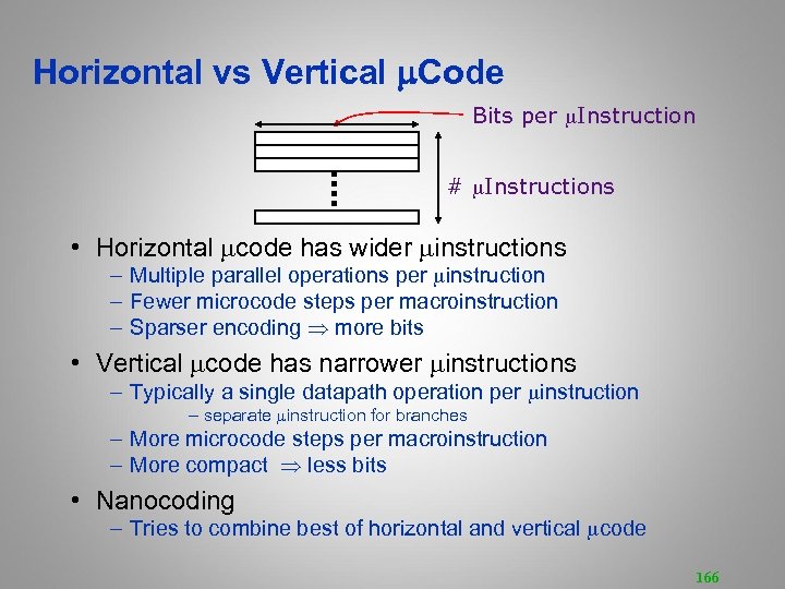 Horizontal vs Vertical m. Code Bits per Instruction # Instructions • Horizontal code has