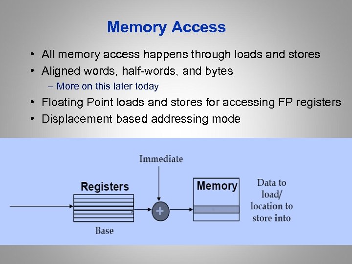 Memory Access • All memory access happens through loads and stores • Aligned words,