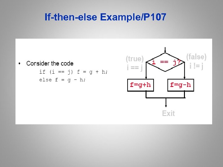 If-then-else Example/P 107 