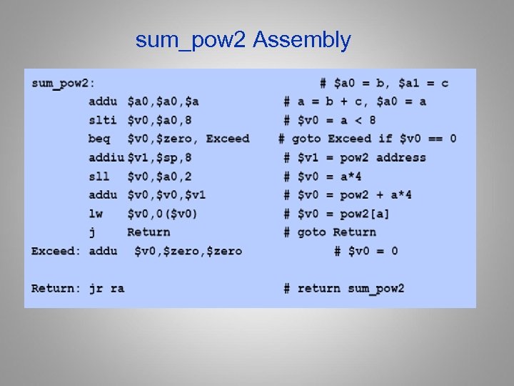 sum_pow 2 Assembly 