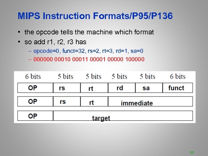 MIPS Instruction Formats/P 95/P 136 • the opcode tells the machine which format •