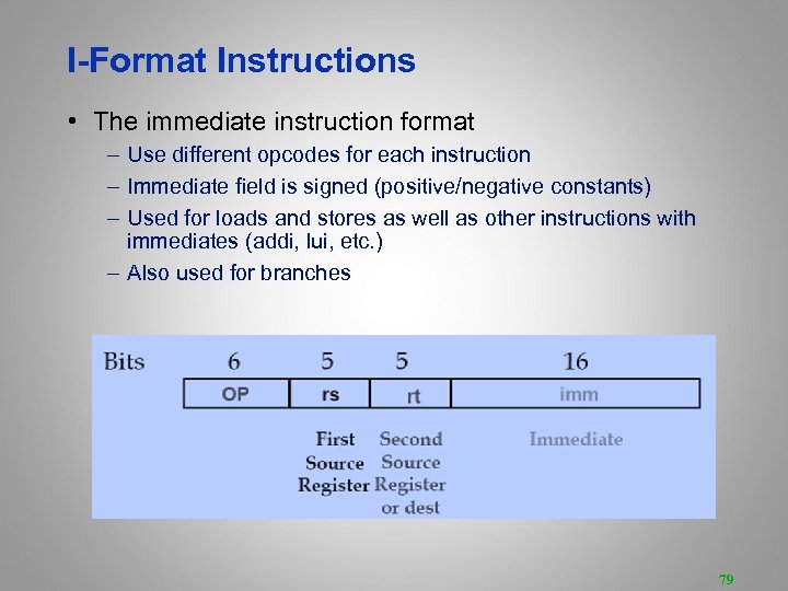 I-Format Instructions • The immediate instruction format – Use different opcodes for each instruction