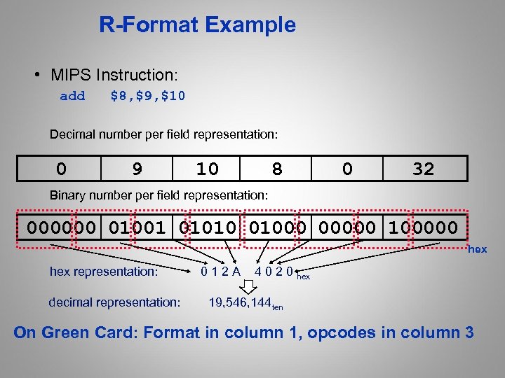R-Format Example • MIPS Instruction: add $8, $9, $10 Decimal number per field representation: