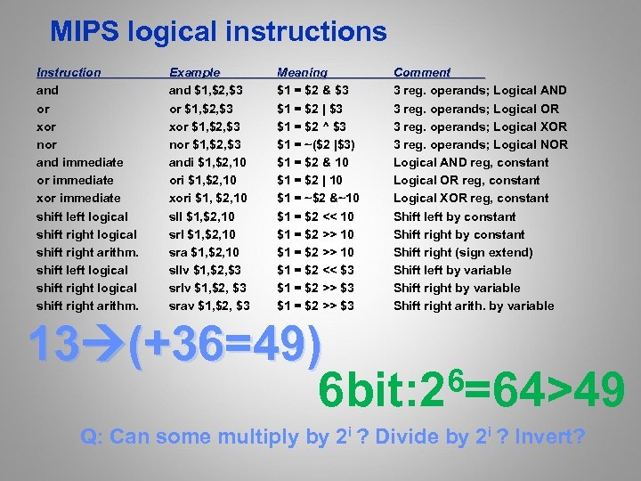 MIPS logical instructions Instruction and or xor nor and immediate or immediate xor immediate